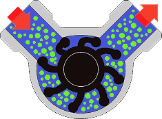 Funktion Impellerpumpe